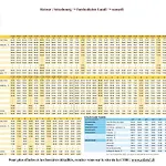 Strasbourg - La 14 Furdenheim